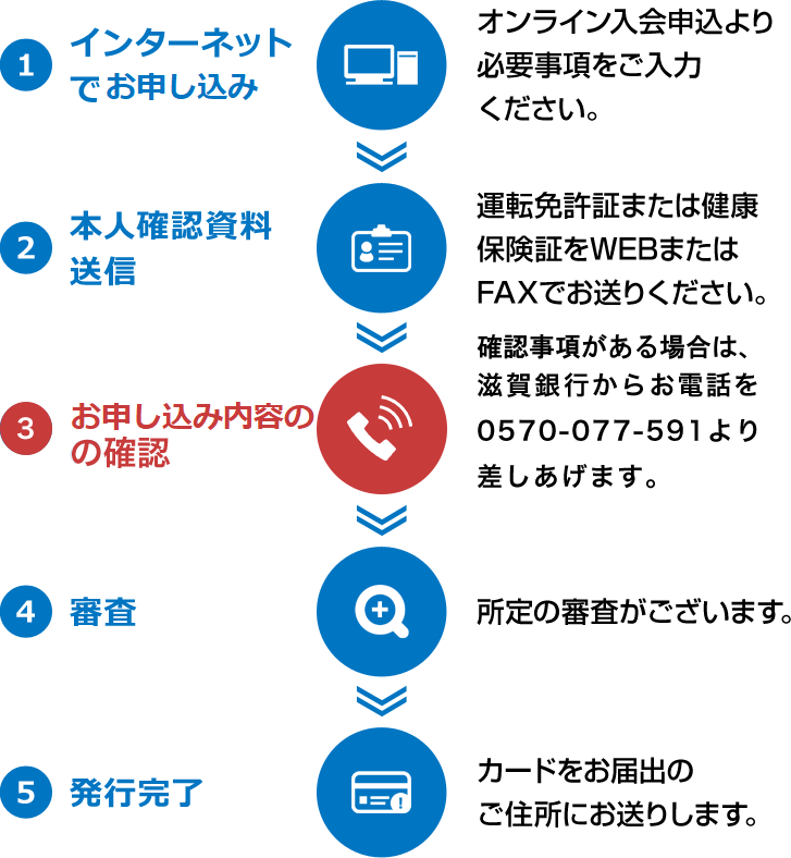 フロー画像