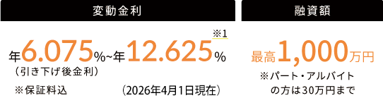 変動金利 年6.075％～年12.625％※1（引き下げ後金利） ※保証料込（2026年4月1日現在） 融資額 最高1,000万円 ※パート・アルバイトの方は30万円まで