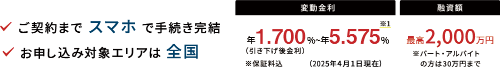 ご契約までスマホで手続き完結 お申し込み対象エリアは全国 変動金利 年1.700%～年5.575%※1 （引き下げ後金利） ※保証料込（2025年4月1日現在） 融資額 最高2,000万円 ※パート・アルバイトの方は30万円まで