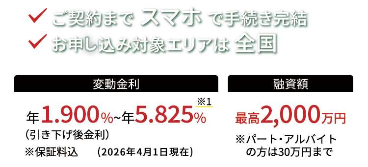 滋賀銀行 自動車購入ローン ジャストサポート 目的型