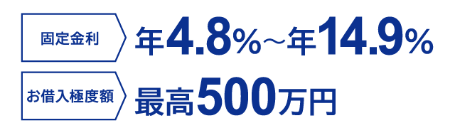 固定金利 年4.8%~年14.9%/お借入極度額 最高500万円